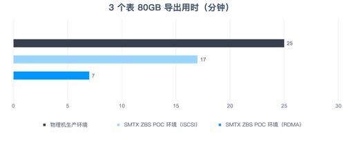 分布式存儲(chǔ)ZBS的RoCE技術(shù)支持與大數(shù)據(jù)應(yīng)用場(chǎng)景性能評(píng)測(cè)